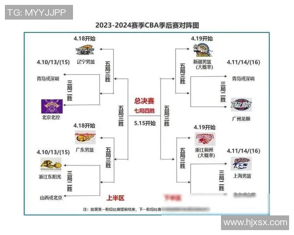 2016年CBA季后赛广东队对阵青岛队精彩回顾与赛后分析