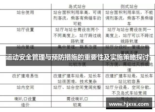 运动安全管理与预防措施的重要性及实施策略探讨