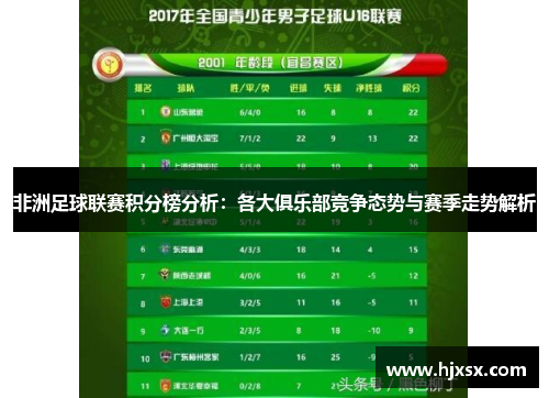 非洲足球联赛积分榜分析：各大俱乐部竞争态势与赛季走势解析