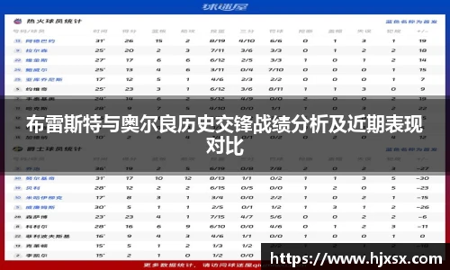 布雷斯特与奥尔良历史交锋战绩分析及近期表现对比